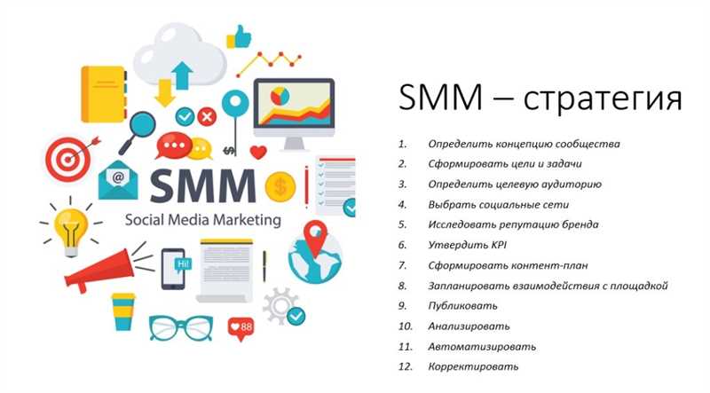 Определение целевой аудитории