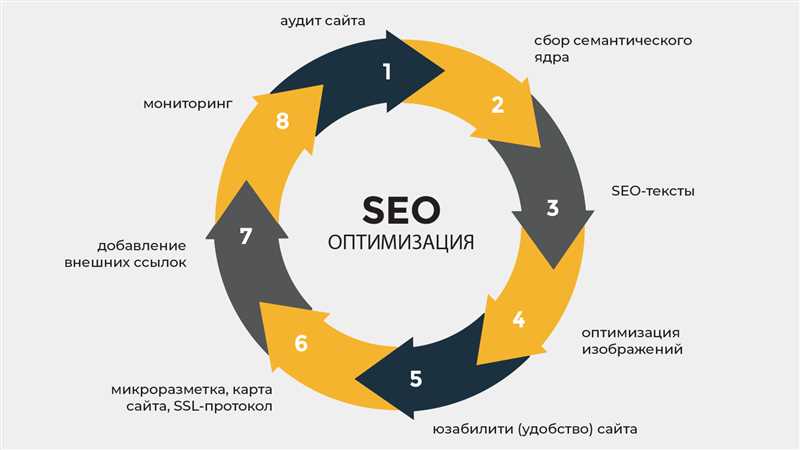 4. Распространяйте событие среди своих контактов