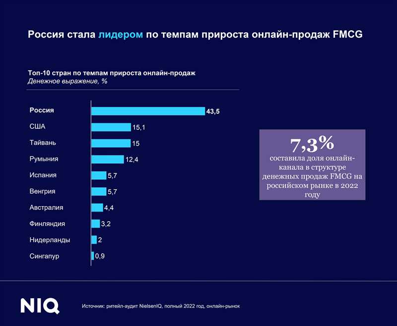 Как изменилась контекстная реклама в 2024 году и что ожидать в ближайшем будущем