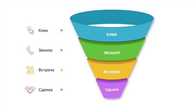 Второй шаг: Расчет стоимости привлечения клиента