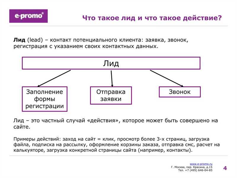 Общие метрики эффективности сайта: