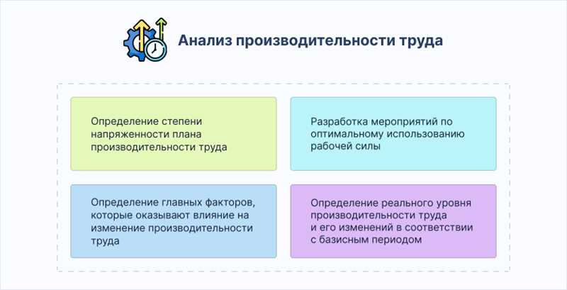 Как измерять эффективность на сайтах, где лиды не главное