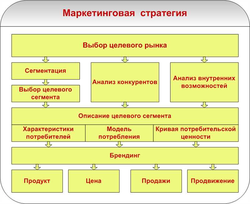 Как маркетинговому агентству выйти на зарубежный рынок. Опыт ADINDEX