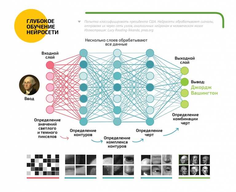 Улучшение качества контента