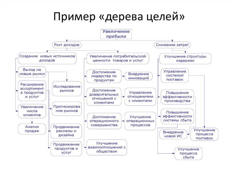 Как оформить страницу «Услуги»: на примере 15 компаний из разных сфер бизнеса