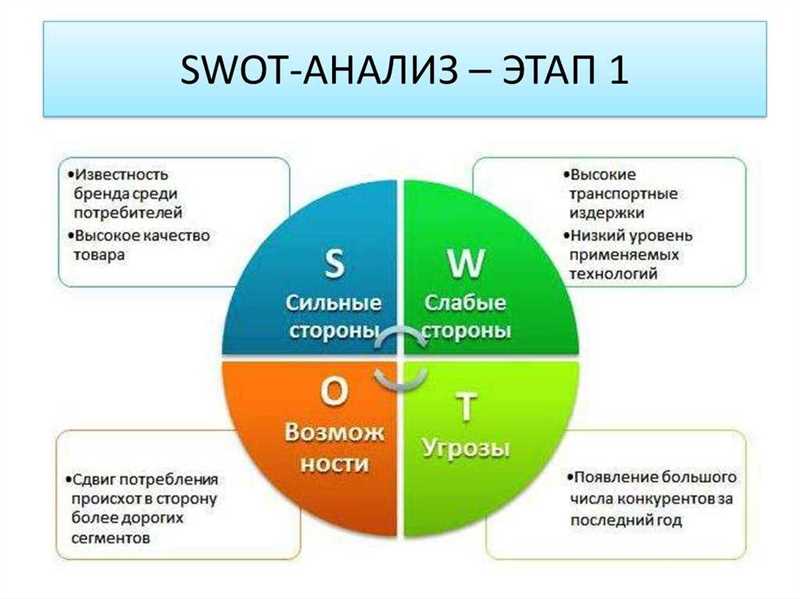 Улучшите качество своей услуги