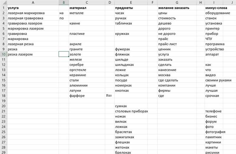 Стратегии для эффективного подбора ключевых слов