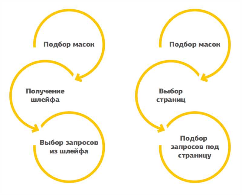 Как подбирать ключевые слова после семантического апокалипсиса