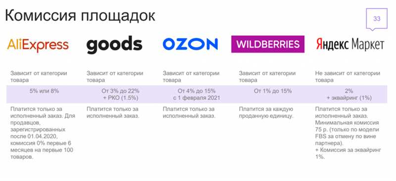 Как поменять название товара на Ozon, WildBerries и Маркете