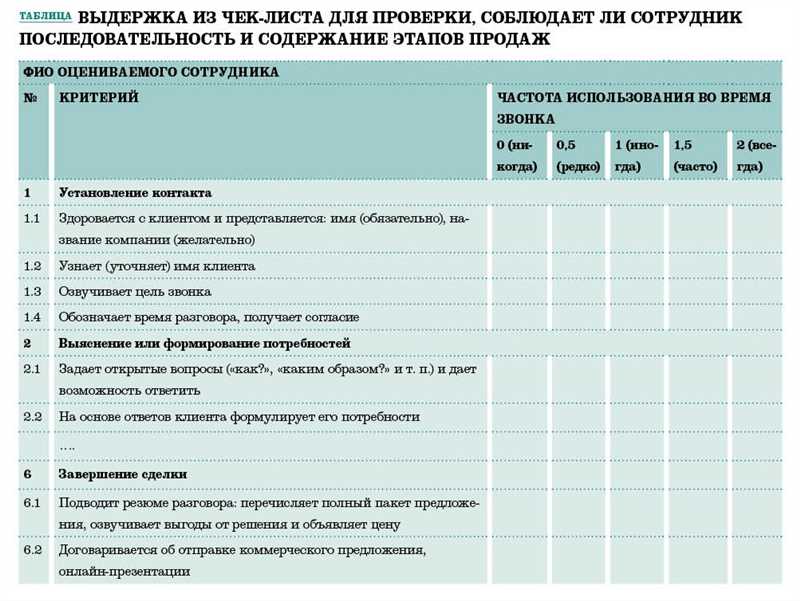 Невозможность предоставить оценку результатов работы