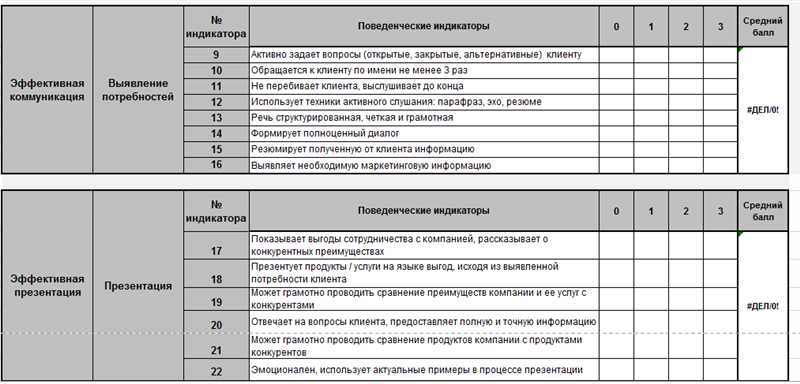 Как понять, что ваш SEO-специалист никуда не годится - чек-лист