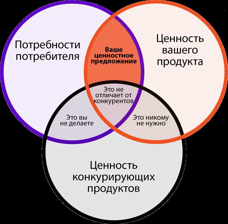 Ошибка №3: Неправильное использование хэштегов