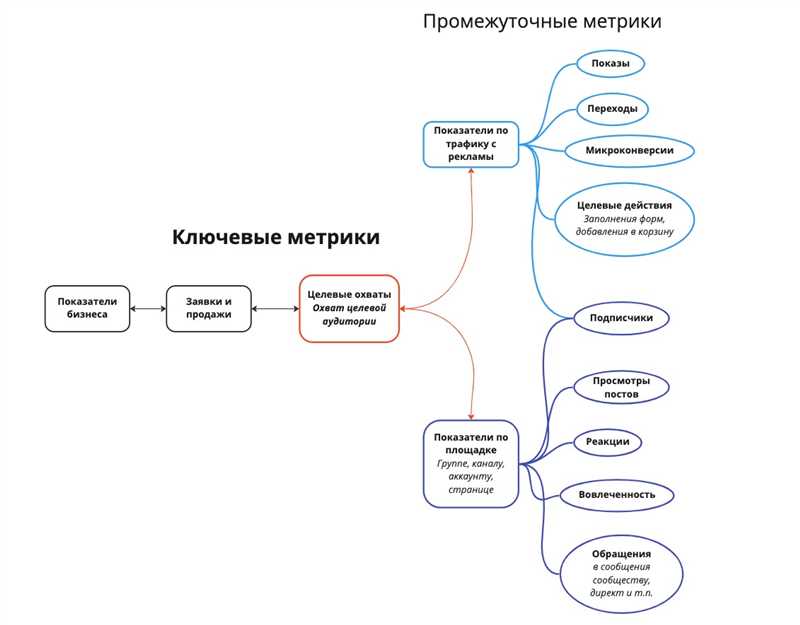 Уникальность текста: методы проверки и важность оригинальности