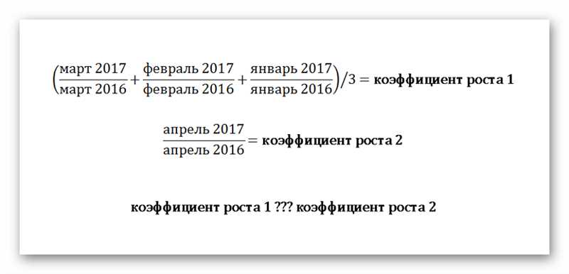 Анализ данных и принятие решений на основе отчетов