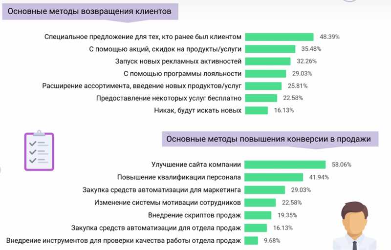 Как сделать покупателя более платежеспособным и нарастить объемы продаж в eCommerce