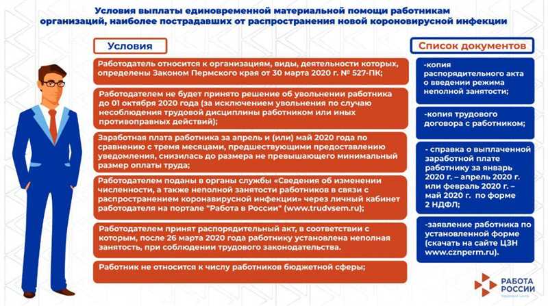 Примеры использования ключевых слов: