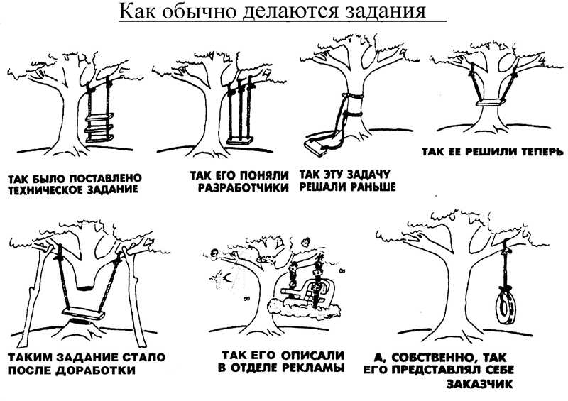 2. Требования к аппаратному и программному обеспечению