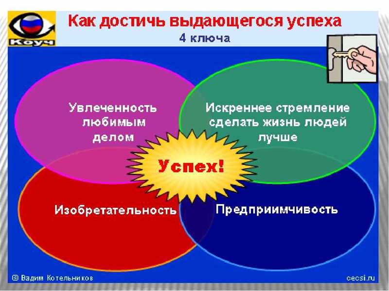 Как стать копирайтером с нуля, без образования: с чего начать и как добиться успеха