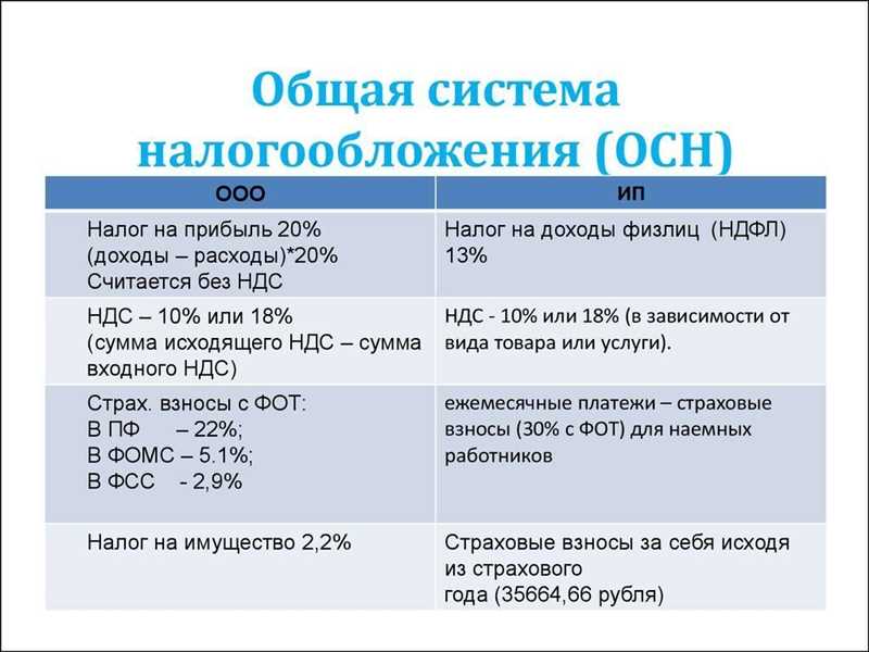 Особый налоговый режим для сельскохозяйственных товаропроизводителей