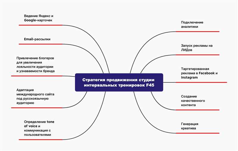 Оптимизация сайта