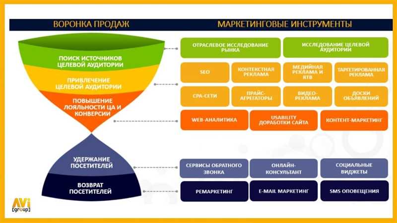 Какую стратегию использовать для продвижения интернет-магазина