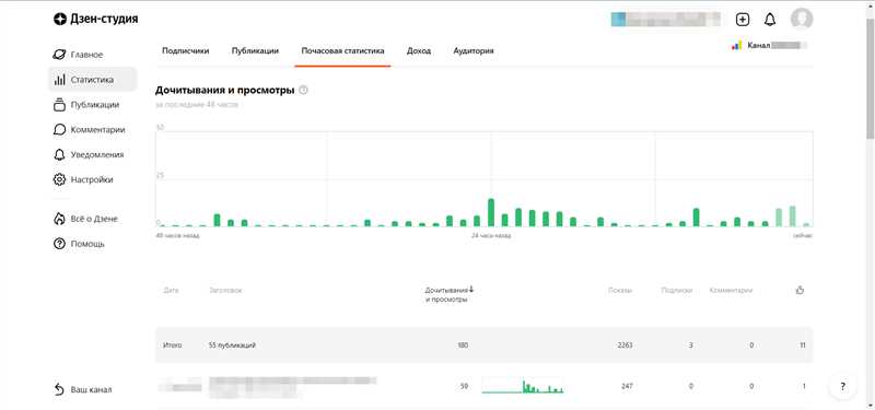 Канал на Яндекс.Дзен или блог на WordPress: что выбрать будущему блоггеру