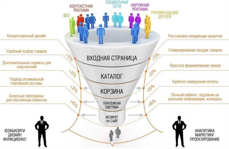 Раздел 2: Как карта пути клиента помогает увеличить конверсию интернет-магазина