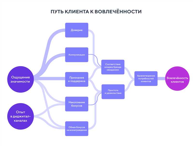 Карта пути клиента: как она способствует увеличению конверсии интернет-магазина