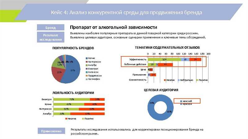 Конкурентный анализ в Интернете, часть 1