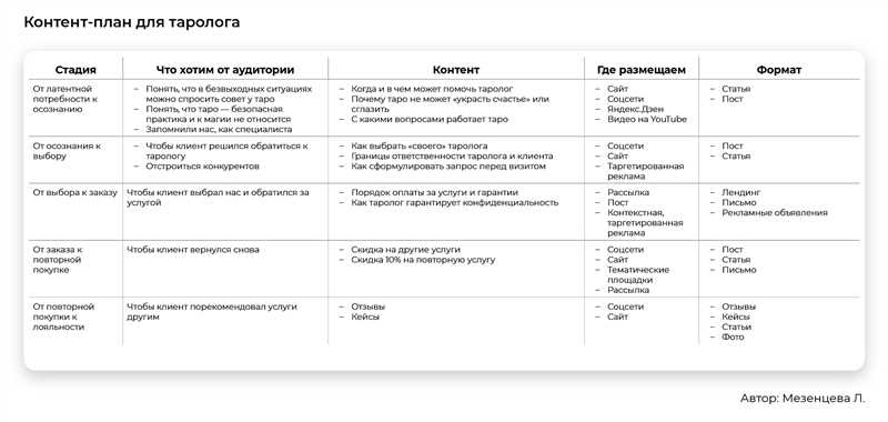 Контент для интернет-магазина: быть или не быть, или как с помощью контента увеличить доход в 2 раза