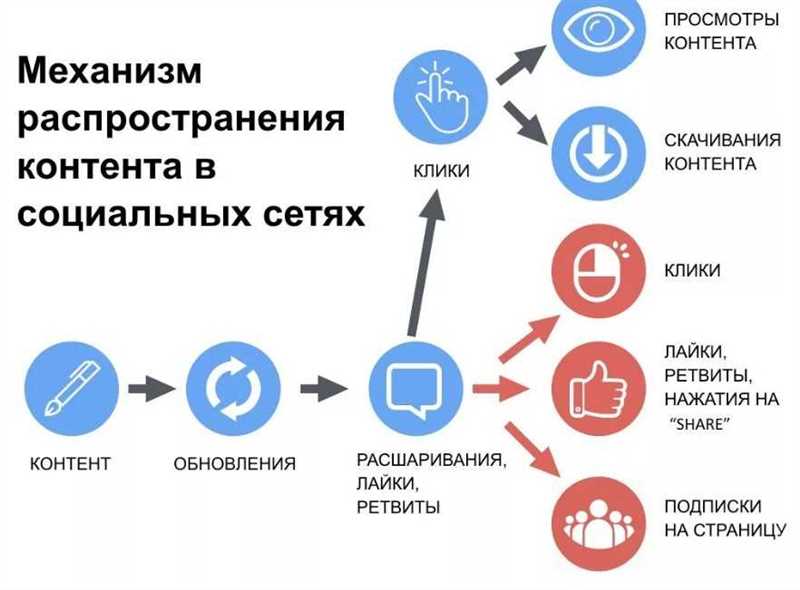 Контент маркетинг в сложной тематике (публичный проект)