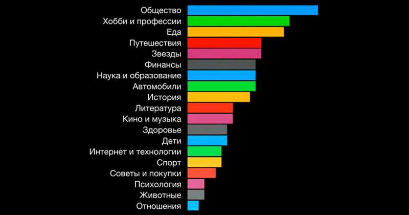 Как «Пульс» отличается от «Яндекс.Дзен»