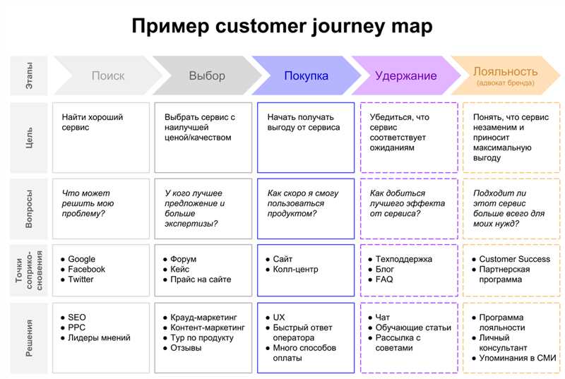 Маркетинг с музыкой: создание контента на ТикТоке