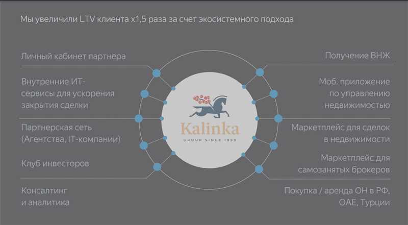 Мастер кампаний как способ снижения CPA в тематике премиальной недвижимости