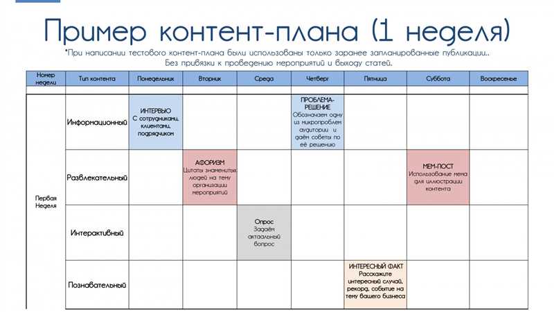 Наташ, не грусти: как составить контент-план для блога и соцсетей