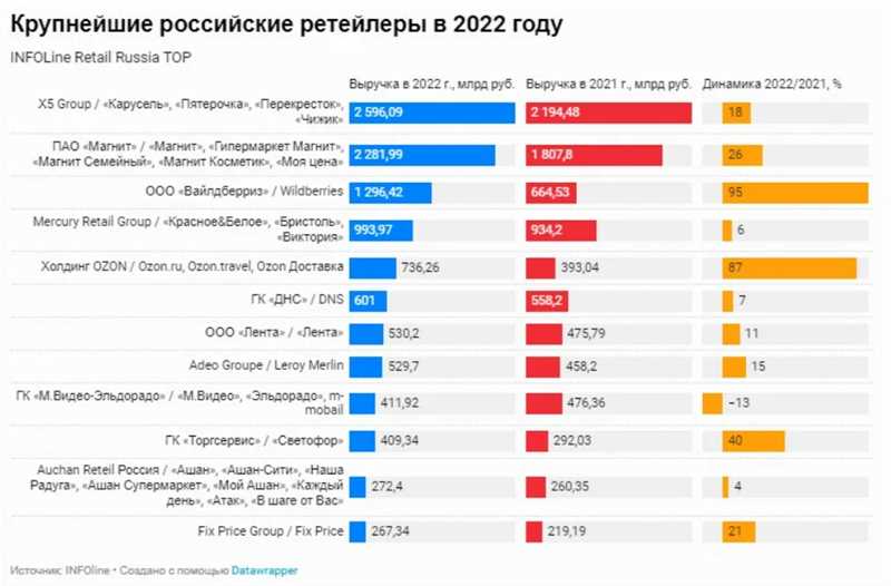 Популярные товары для дома