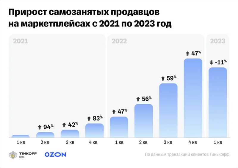 Новинки на маркетплейсах в апреле 2023 года