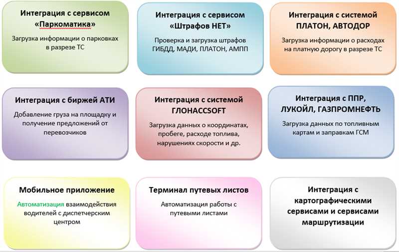 Инструменты и ресурсы для эффективного продвижения в Одноклассниках в 2024 году