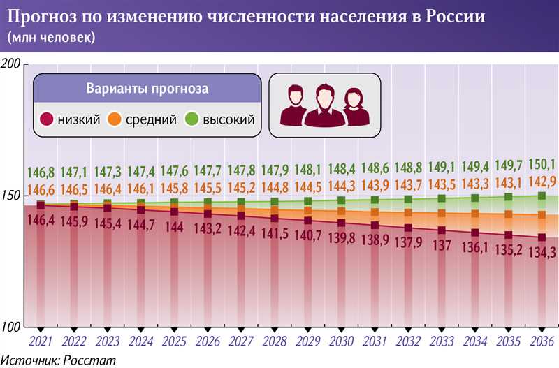 Зачем нужно использовать Одноклассники для продвижения в 2024 году?