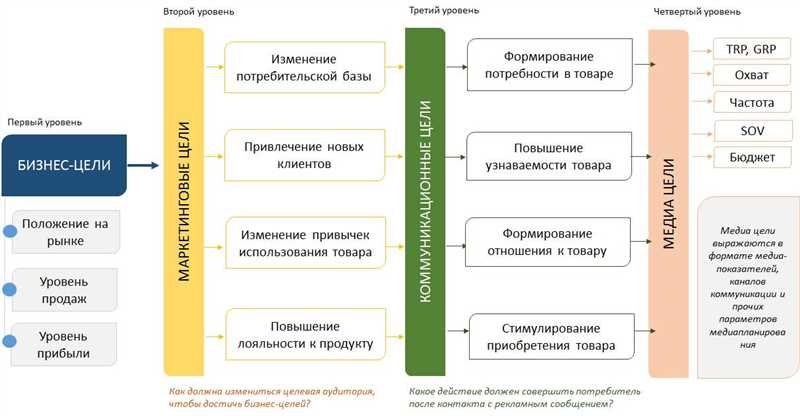  4. Неправильное использование заголовков 