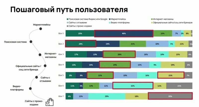 Плюшки для интернет-магазина от Яндекса: для тех, кто пропустил пятую Вебмастерскую