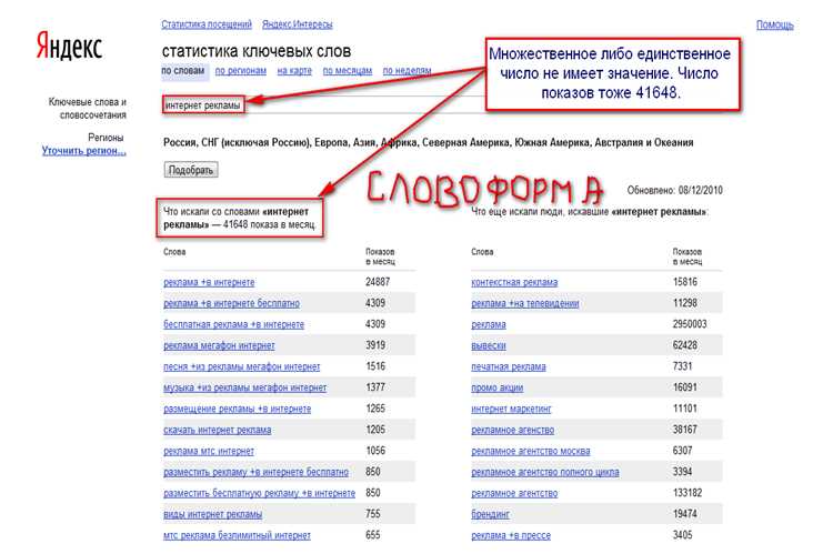 Как подбирать ключевые слова для интернет-магазина