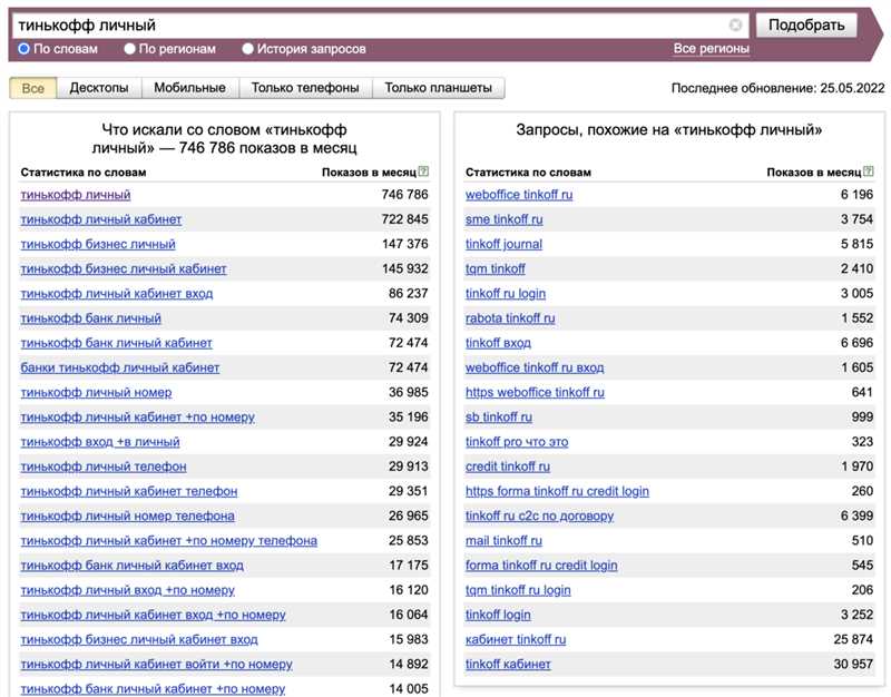 Зачем использовать Wordstat при подборе ключевых слов