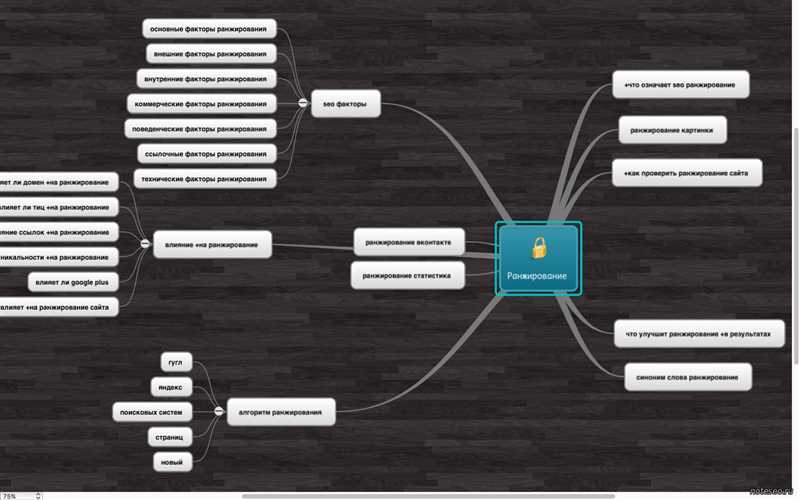 Ключевые факторы ранжирования поисковика