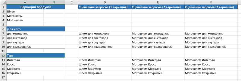 Помощники по сбору семантического ядра