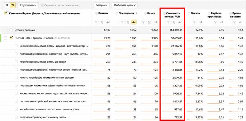 1. Оптимизация ключевых слов