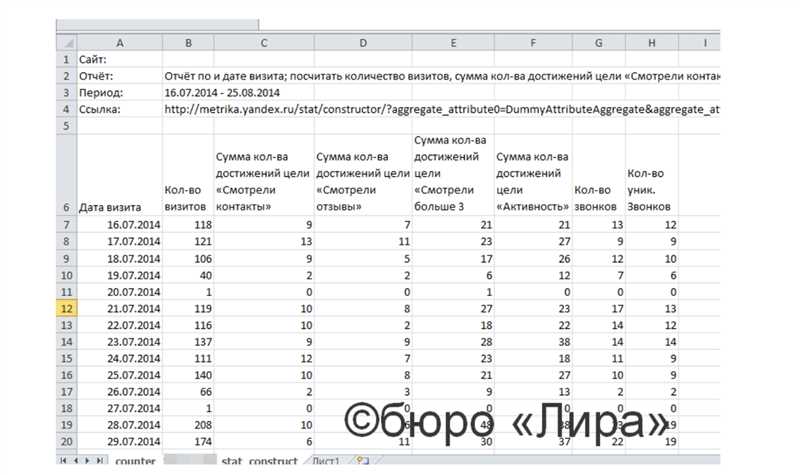 Повышение отдачи от контекстной рекламы