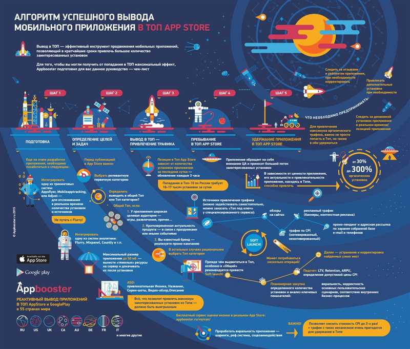 3. Рекомендации и отзывы