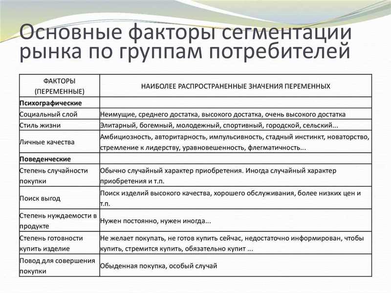 Психография: эффективный подход к сегментации рынка