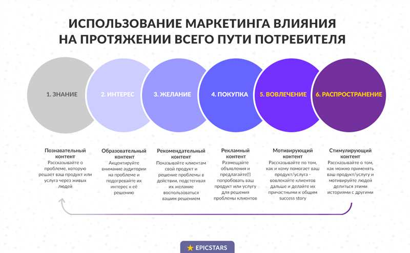 Психология влияния: как персонажи в рекламе воздействуют на потребителя